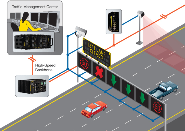 Smart Traffic Light Management System