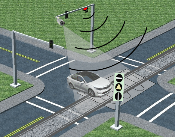 Smart Traffic Control Management System